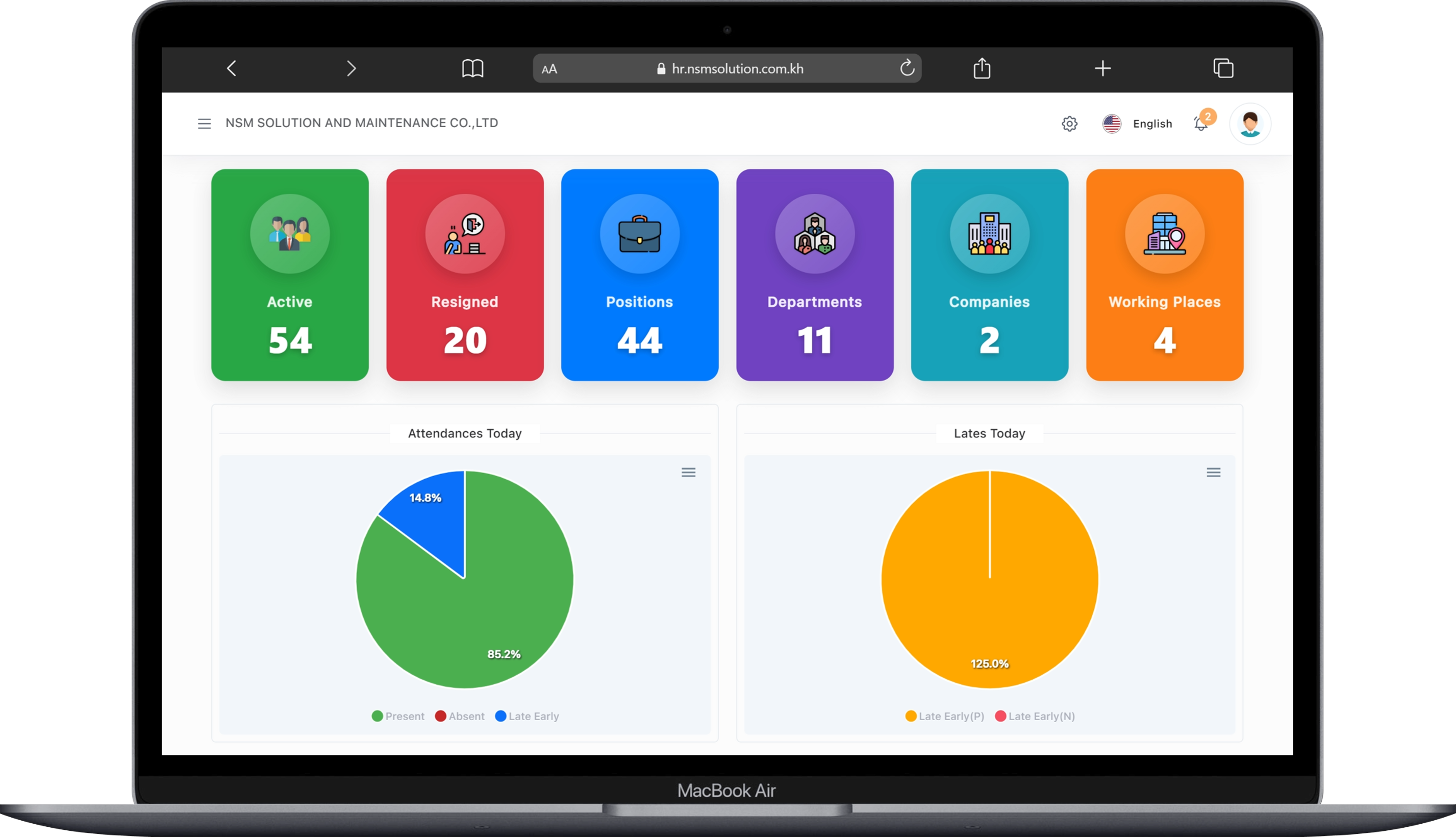 HR Dashboard on Mac